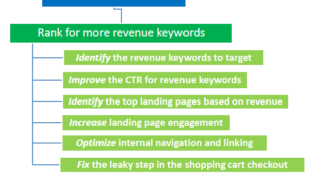 Intro To KPIs