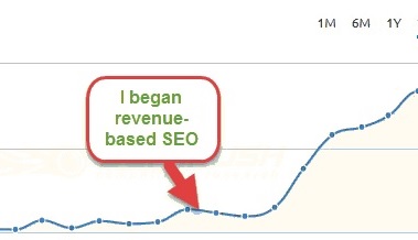 How To Forecast Ecommerce Growth